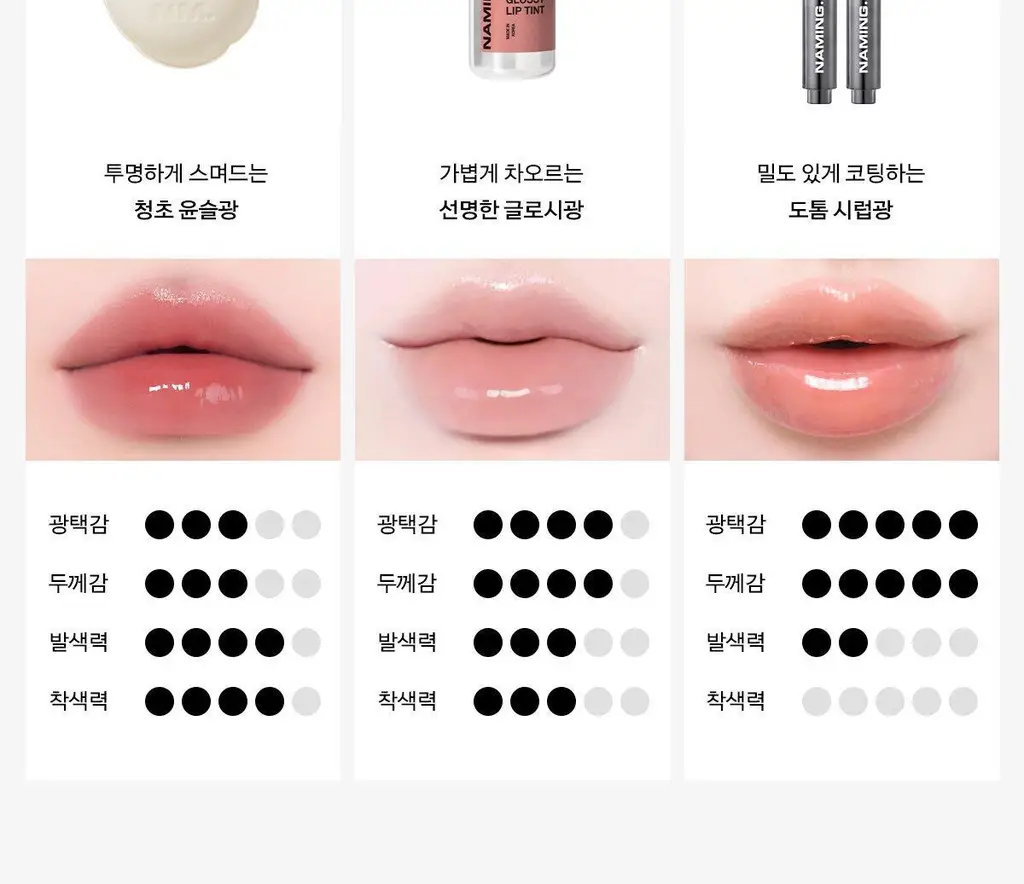 [포켓몬 에디션/5월올영픽] 네이밍 오버 듀 글로시 립 틴트 18colors 단품/기획 (+미니어처 증정) 상세페이지 27